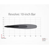 Barra LED Rigid Industries 411613 Revolve 10 PLG Ámbar 47W