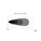 Luz LED RIGID 491613 Revolve Pod Amber 2 PLG - Audioshop México lo mejor en Car Audio en México -  RIGID